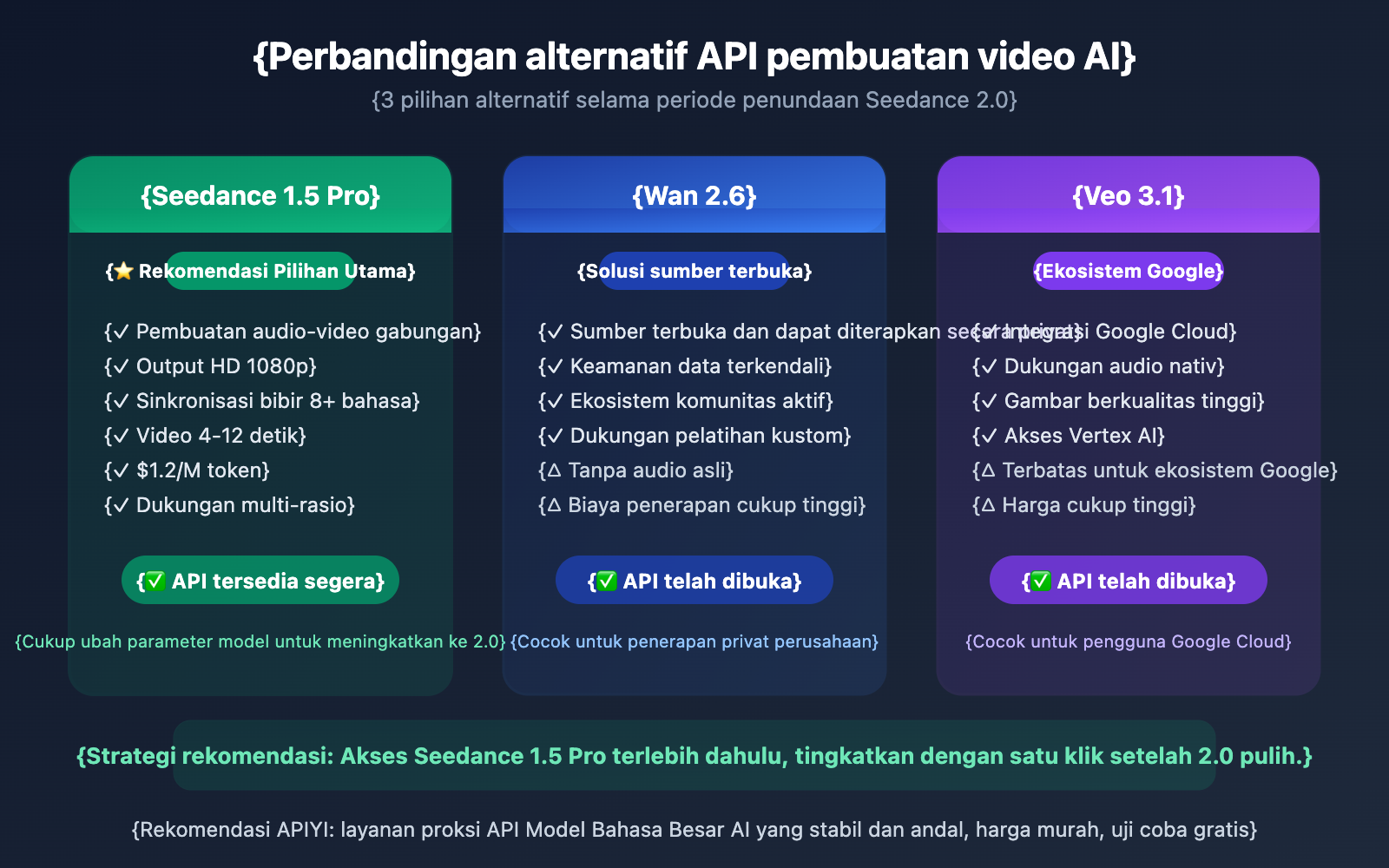 seedance-2-api-delay-seedance-1-5-pro-alternative-id 图示