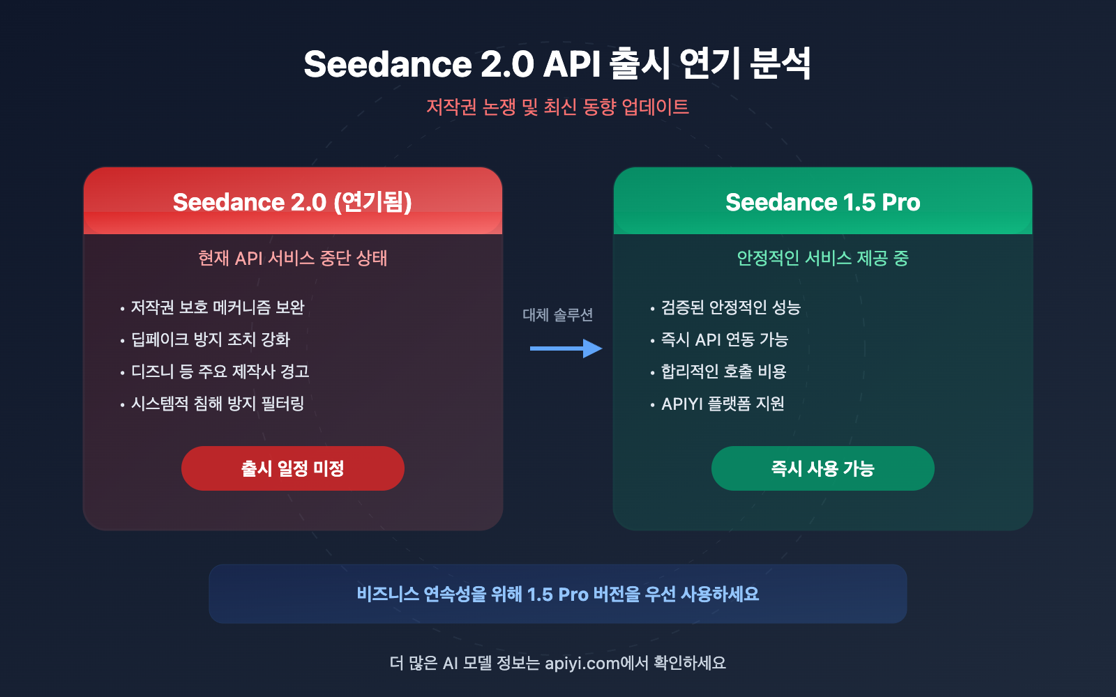 seedance-2-api-delay-seedance-1-5-pro-alternative-ko 图示