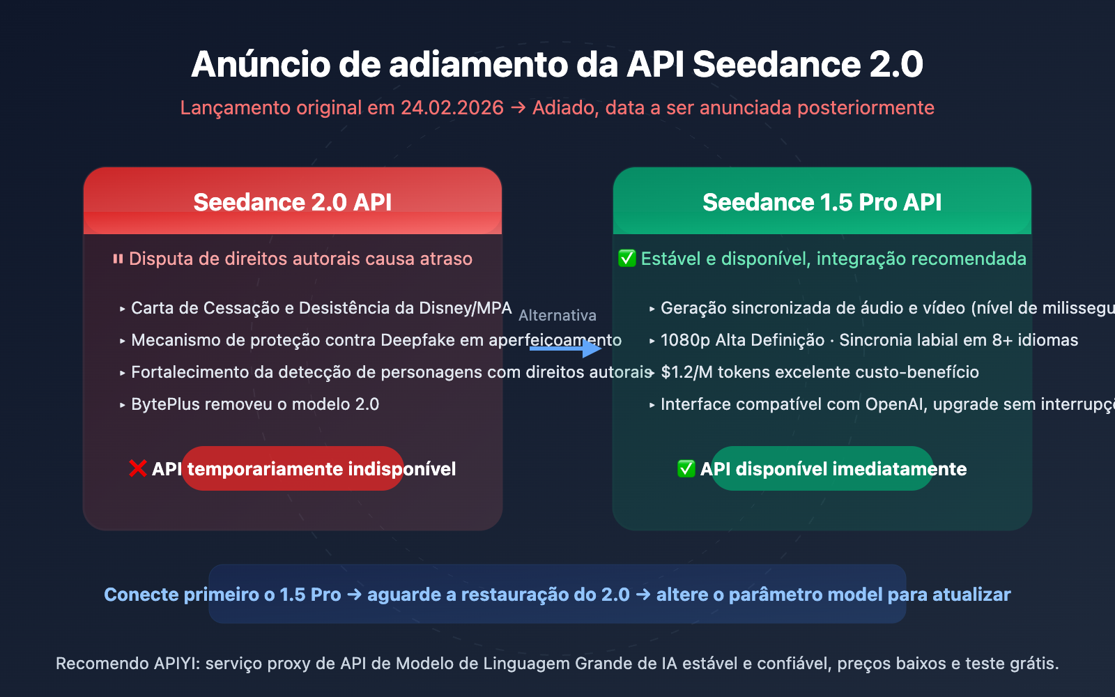 seedance-2-api-delay-seedance-1-5-pro-alternative-pt-pt 图示