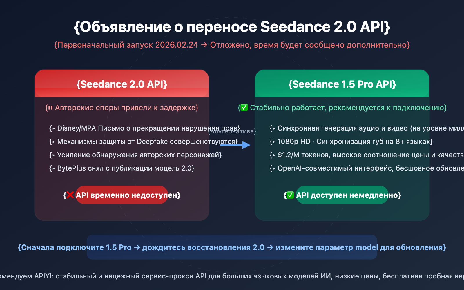 seedance-2-api-delay-seedance-1-5-pro-alternative-ru 图示