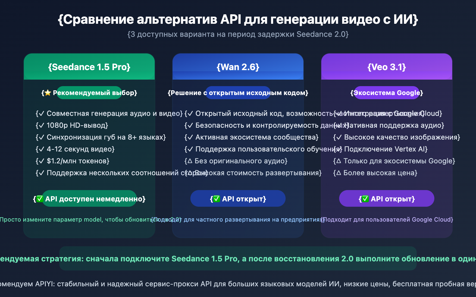 seedance-2-api-delay-seedance-1-5-pro-alternative-ru 图示
