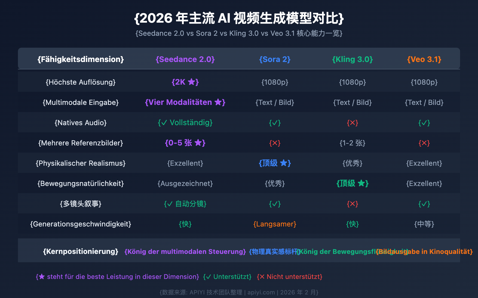 seedance-2-api-video-generation-guide-de 图示