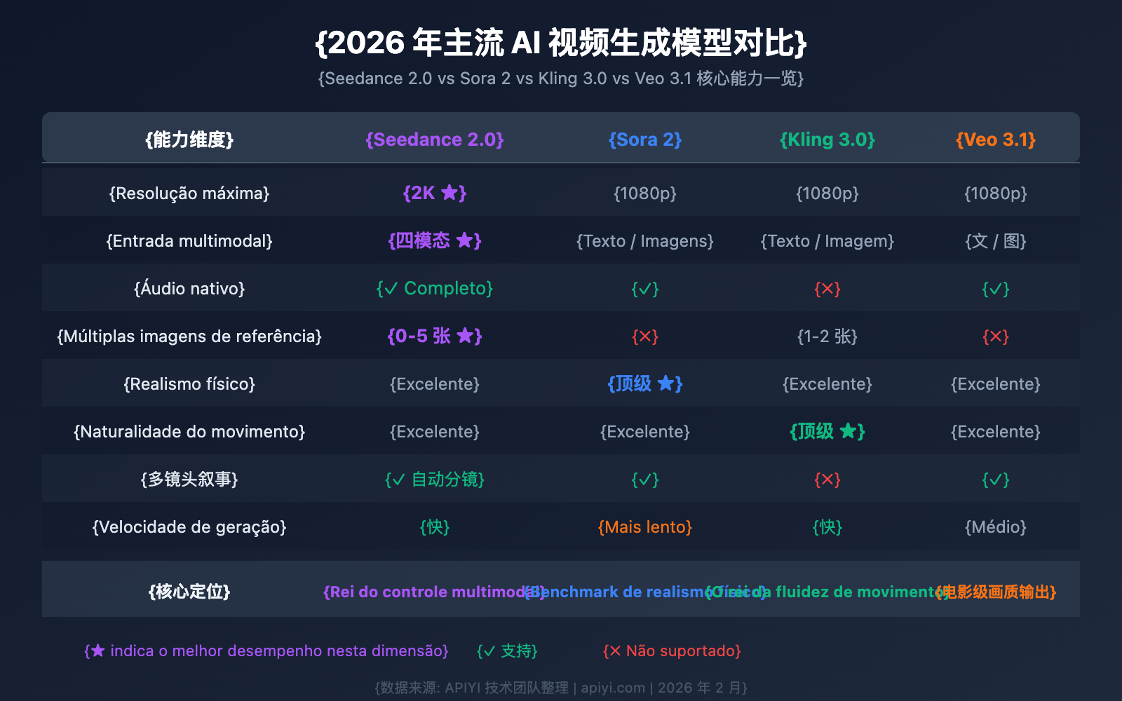 seedance-2-api-video-generation-guide-pt-pt 图示