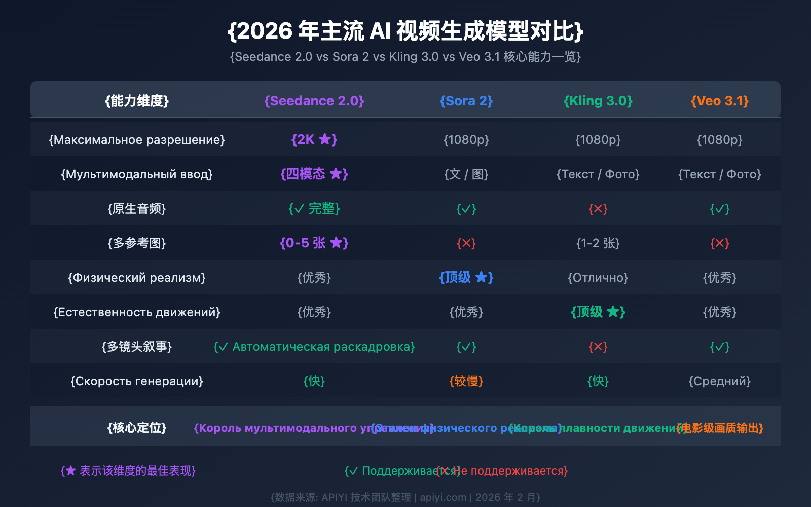 seedance-2-api-video-generation-guide-ru 图示
