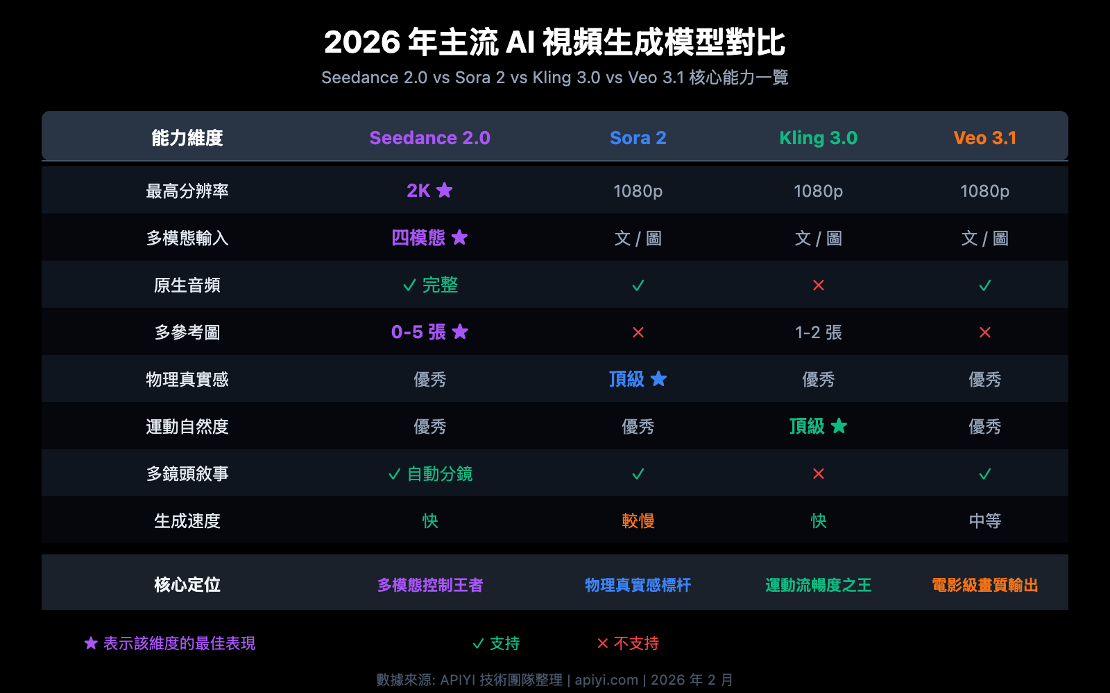 seedance-2-api-video-generation-guide-zh-hant 图示