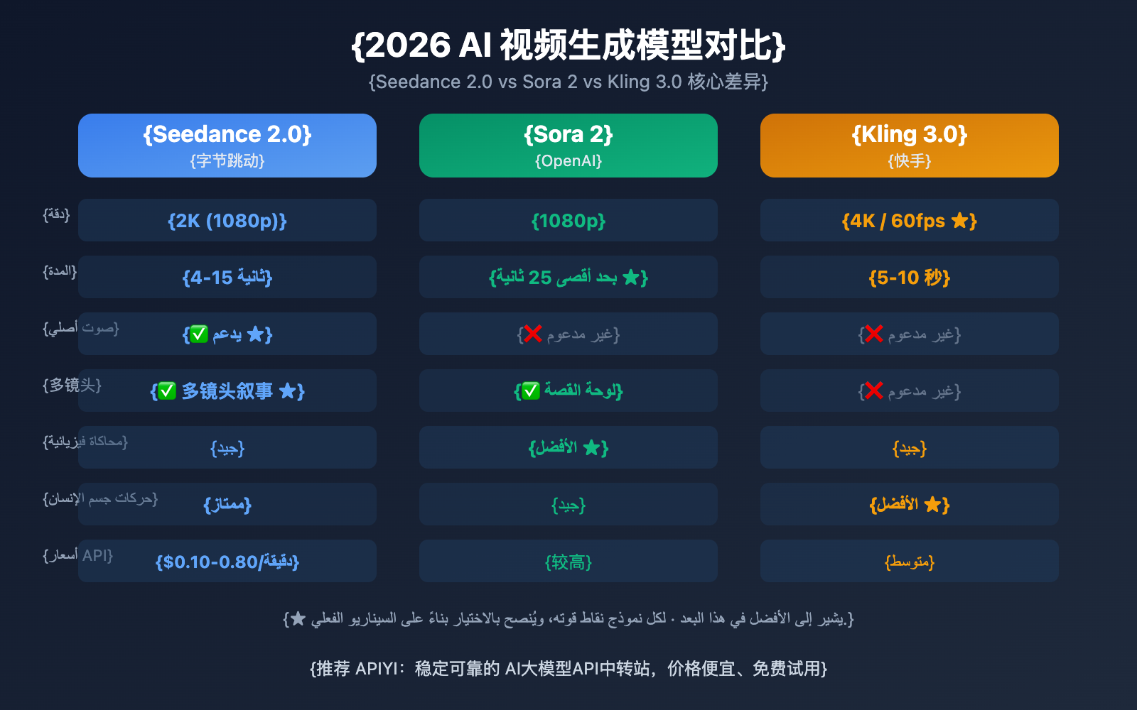 seedance-2-how-to-use-guide-ar 图示