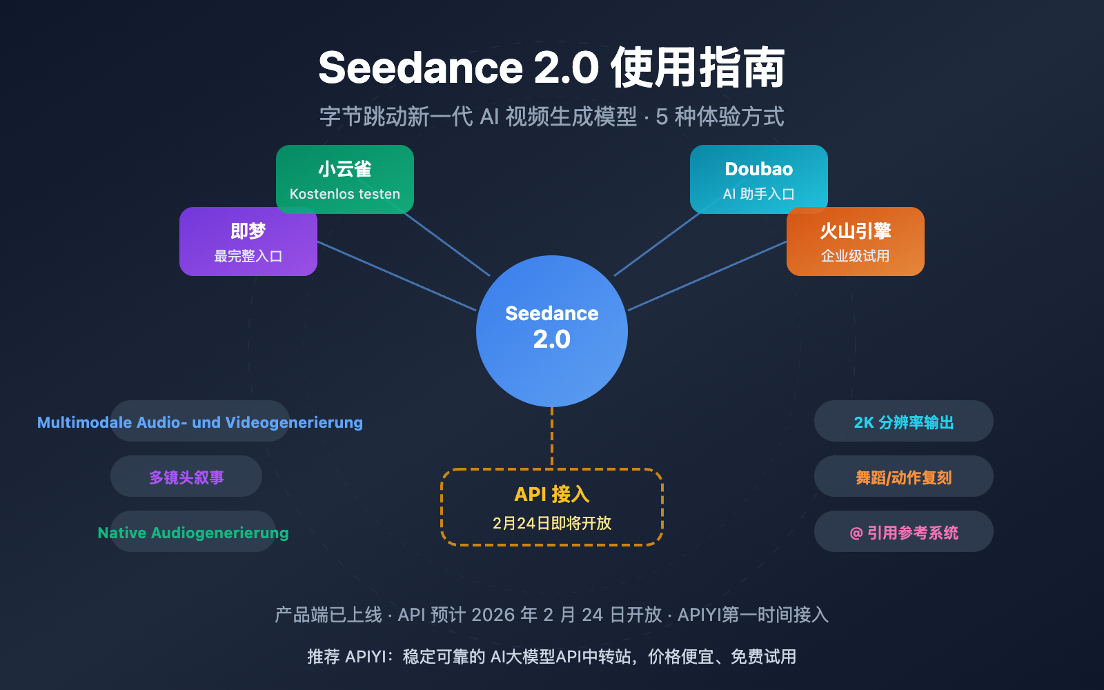 seedance-2-how-to-use-guide-de 图示