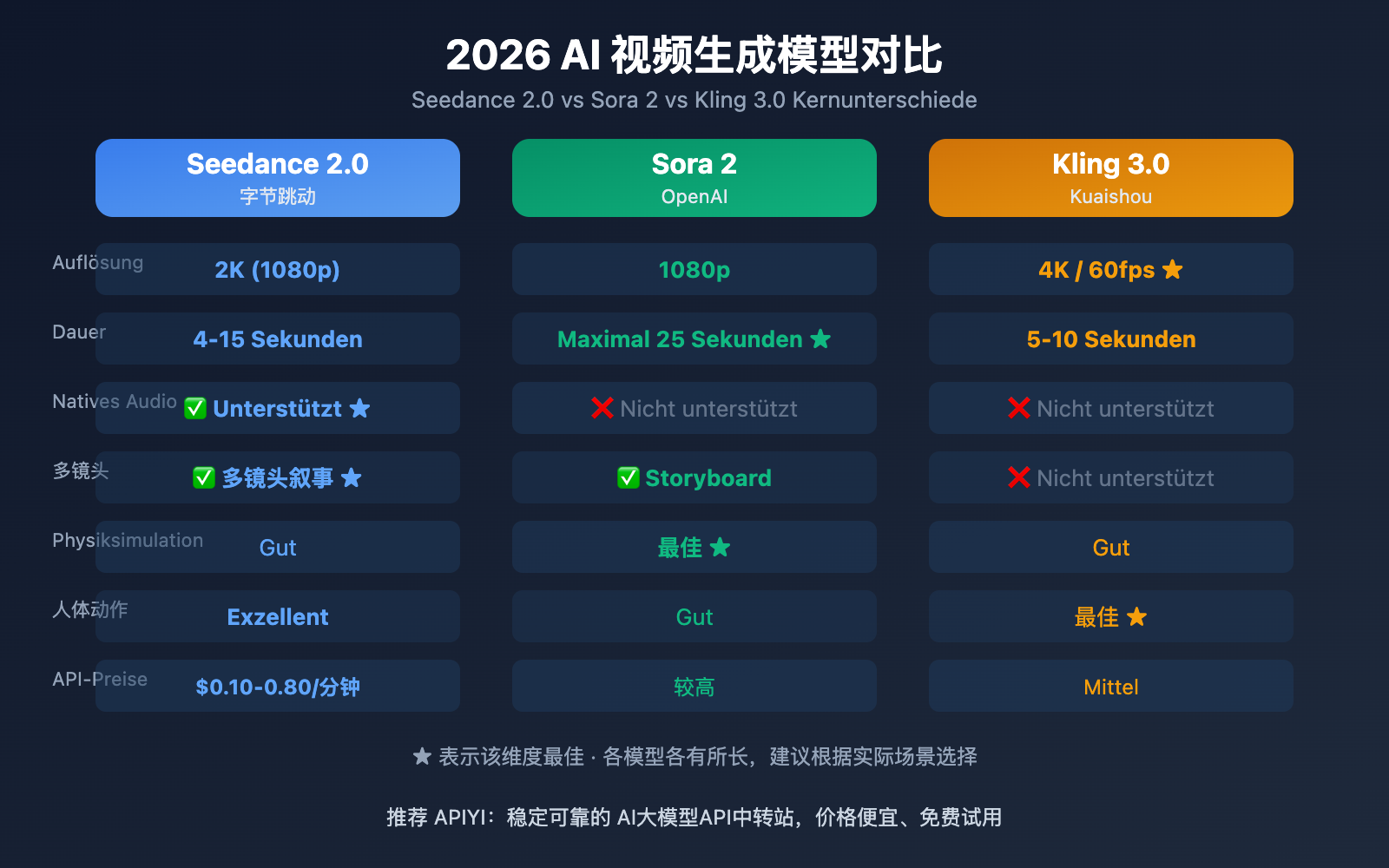 seedance-2-how-to-use-guide-de 图示