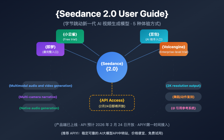 seedance 2 how to use guide en image 0 图示