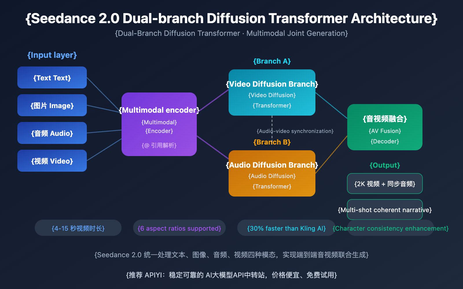 seedance-2-how-to-use-guide-en 图示