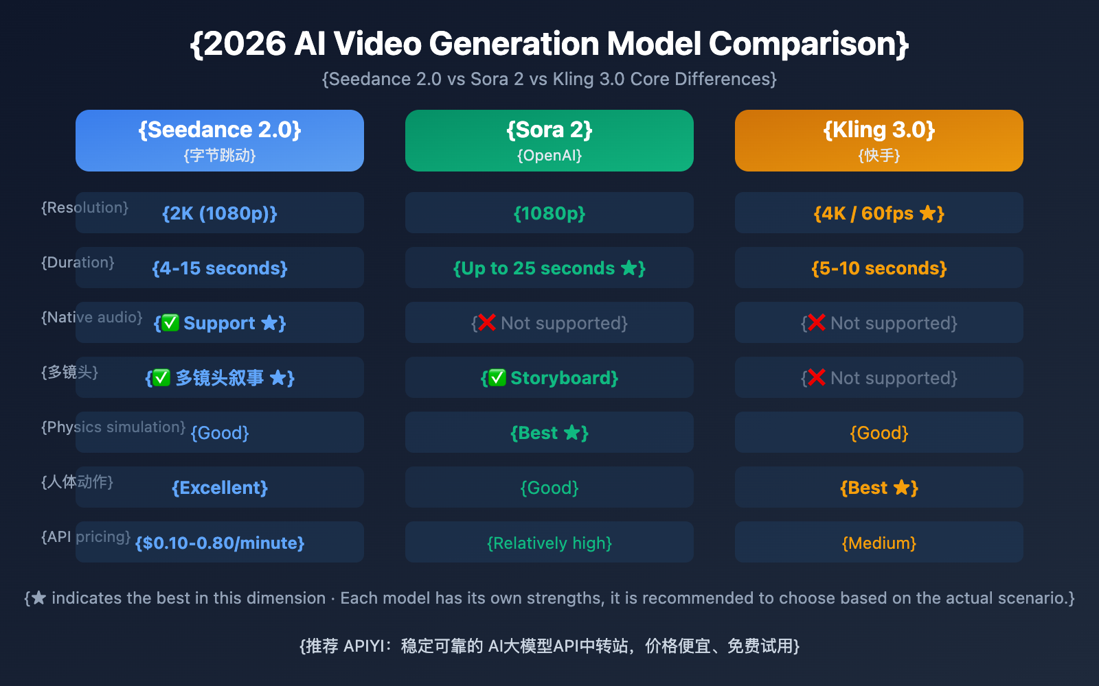 seedance-2-how-to-use-guide-en 图示