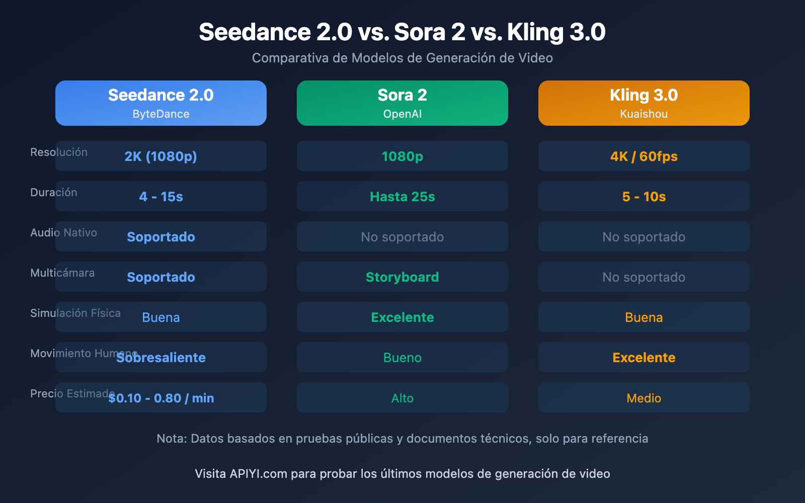 seedance-2-how-to-use-guide-es 图示