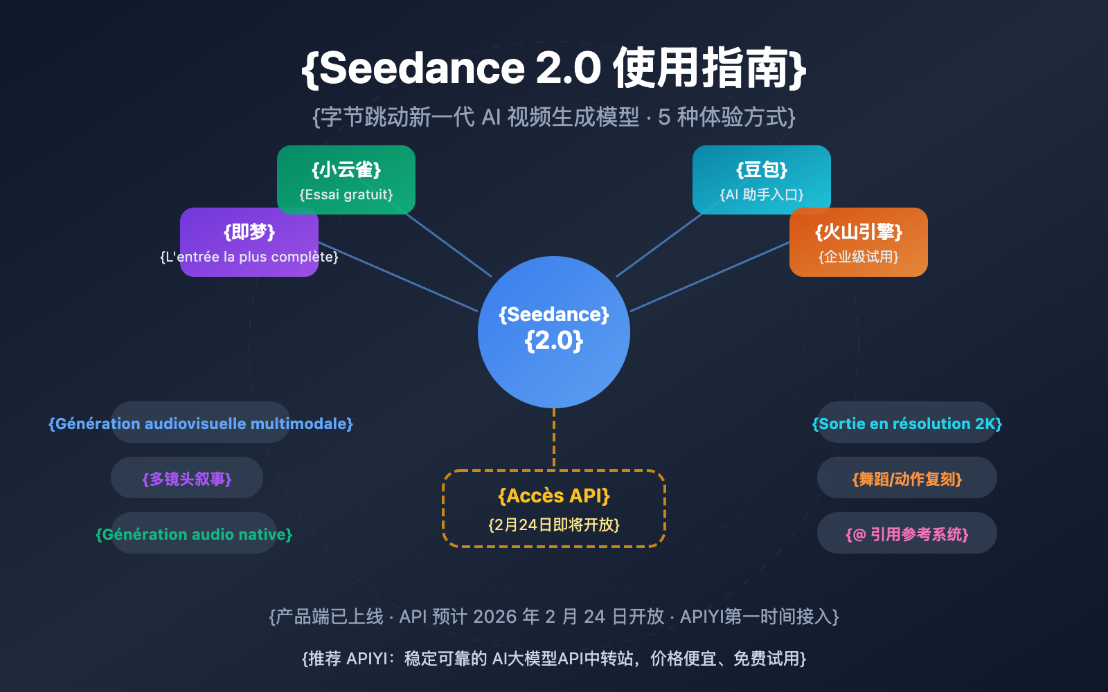 seedance-2-how-to-use-guide-fr 图示