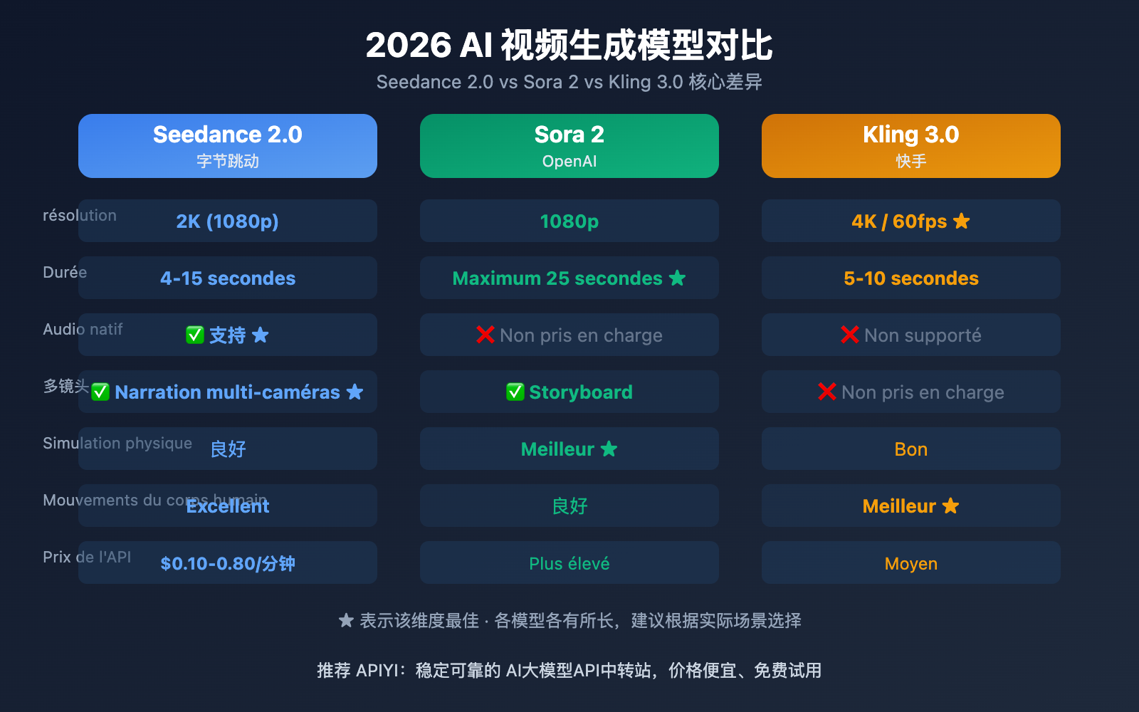 seedance-2-how-to-use-guide-fr 图示