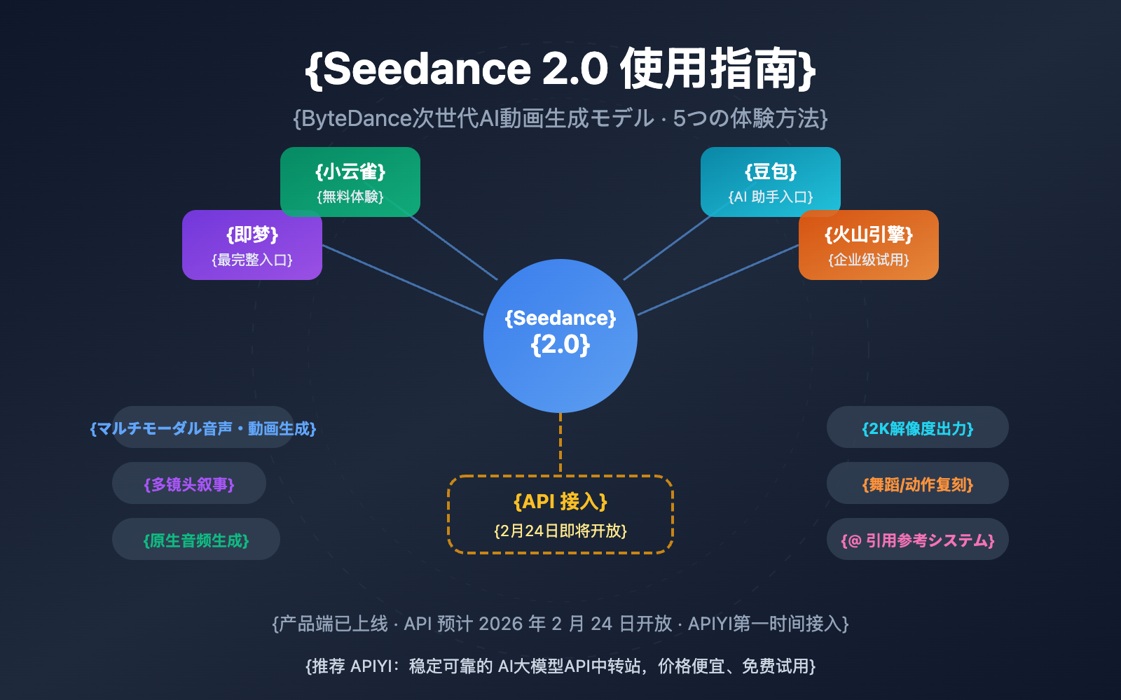 seedance-2-how-to-use-guide-ja 图示