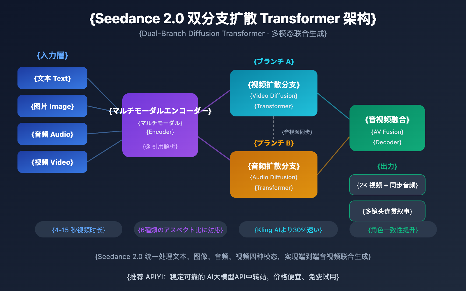 seedance-2-how-to-use-guide-ja 图示