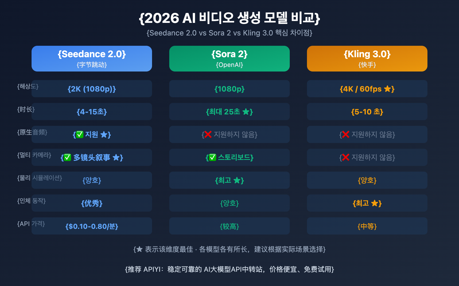 seedance-2-how-to-use-guide-ko 图示