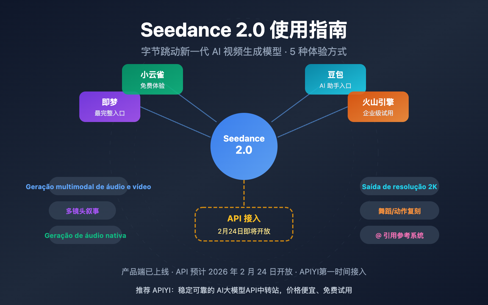 seedance-2-how-to-use-guide-pt-pt 图示