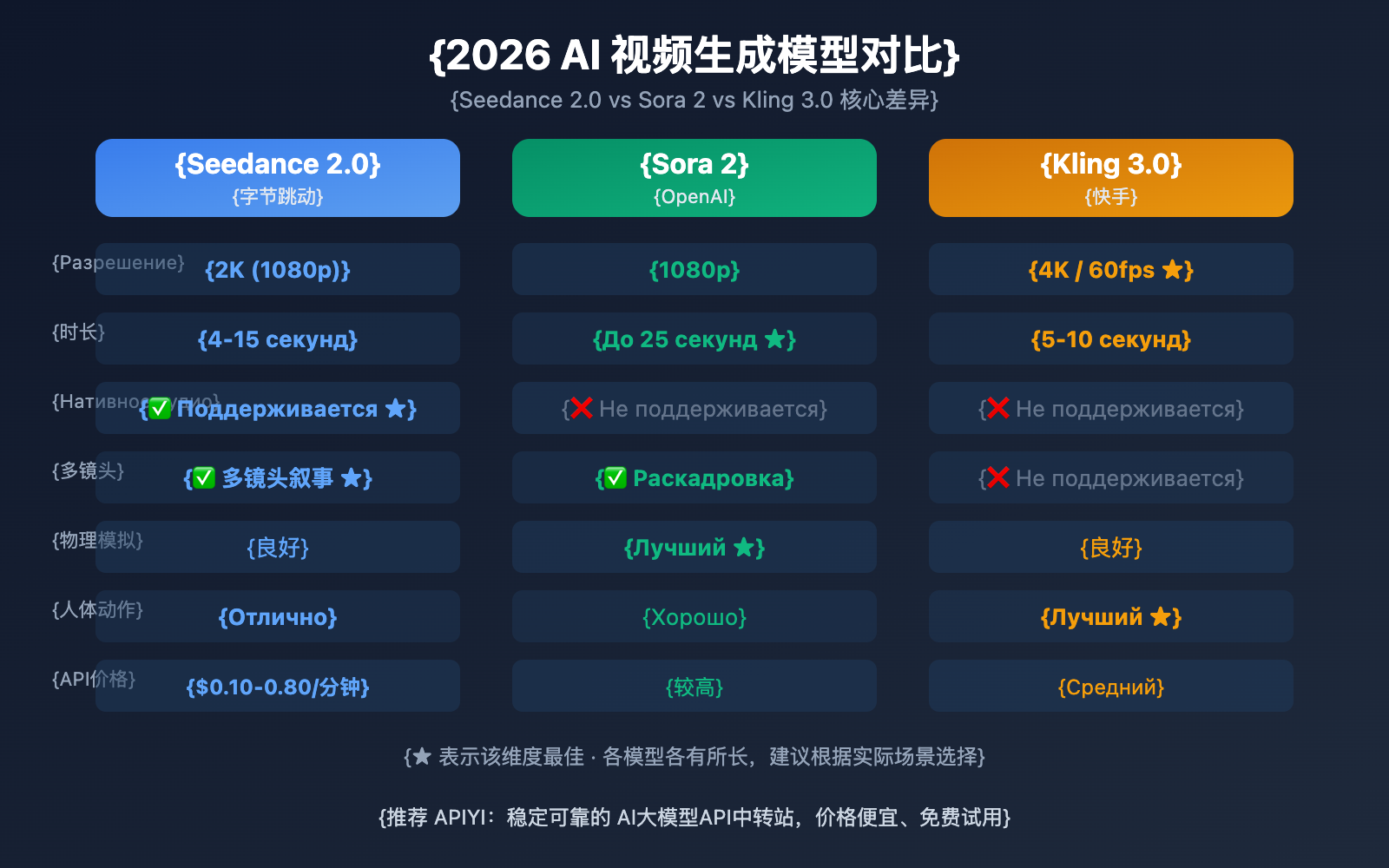 seedance-2-how-to-use-guide-ru 图示