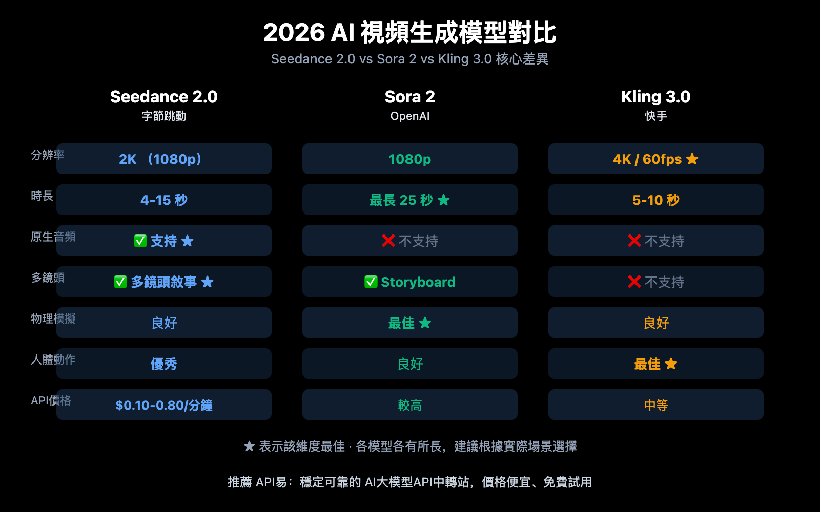 seedance-2-how-to-use-guide-zh-hant 图示