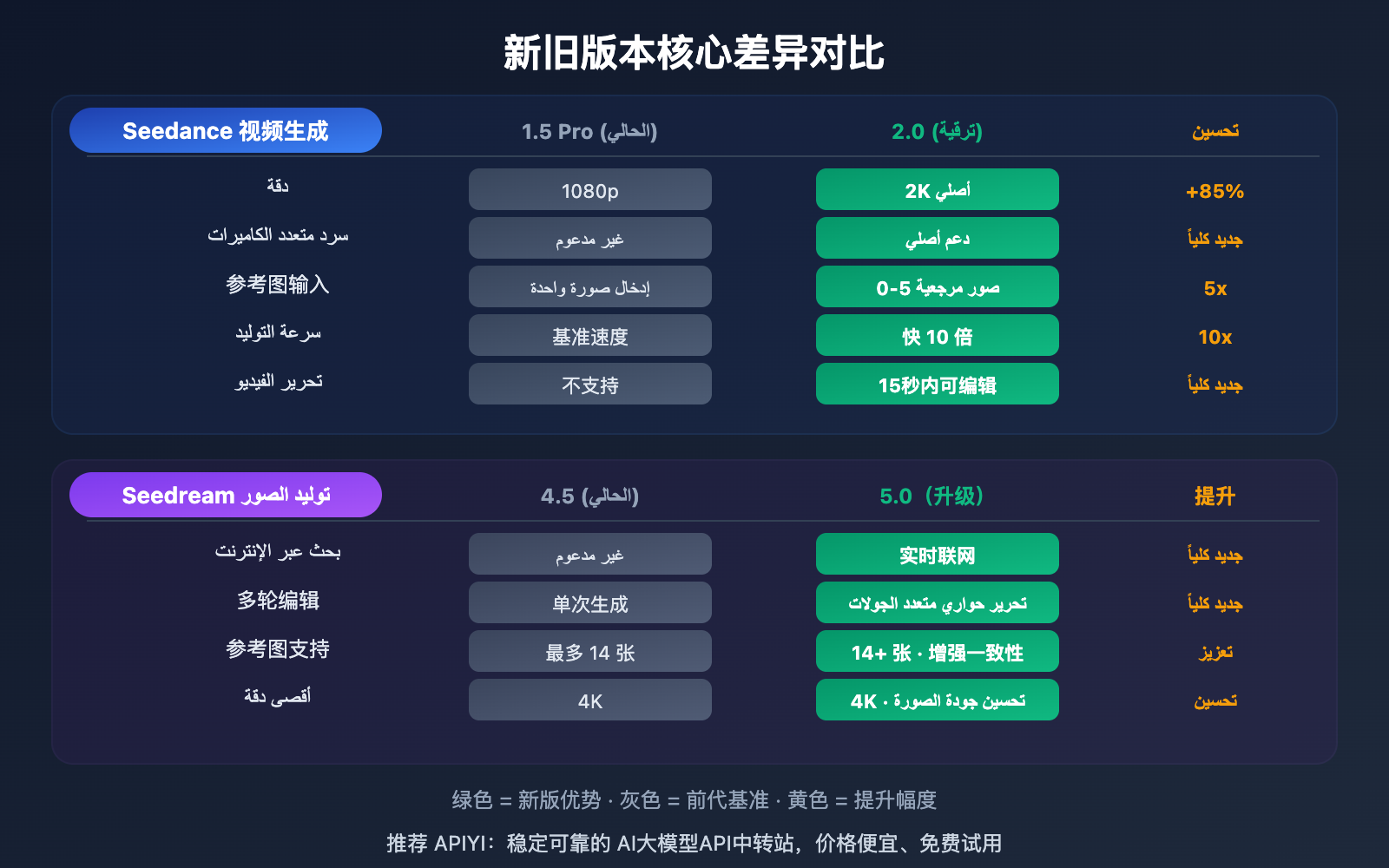 seedance-2-seedream-5-february-release-api-guide-ar 图示