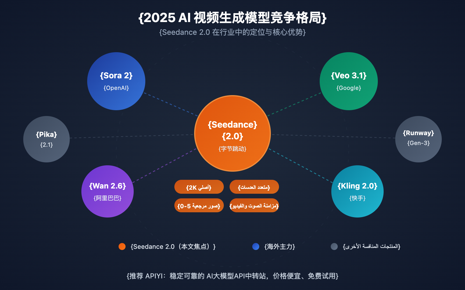 seedance-2-seedream-5-february-release-api-guide-ar 图示