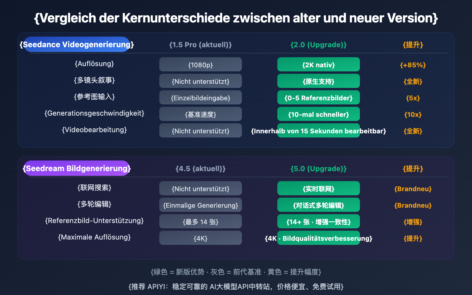 seedance-2-seedream-5-february-release-api-guide-de 图示