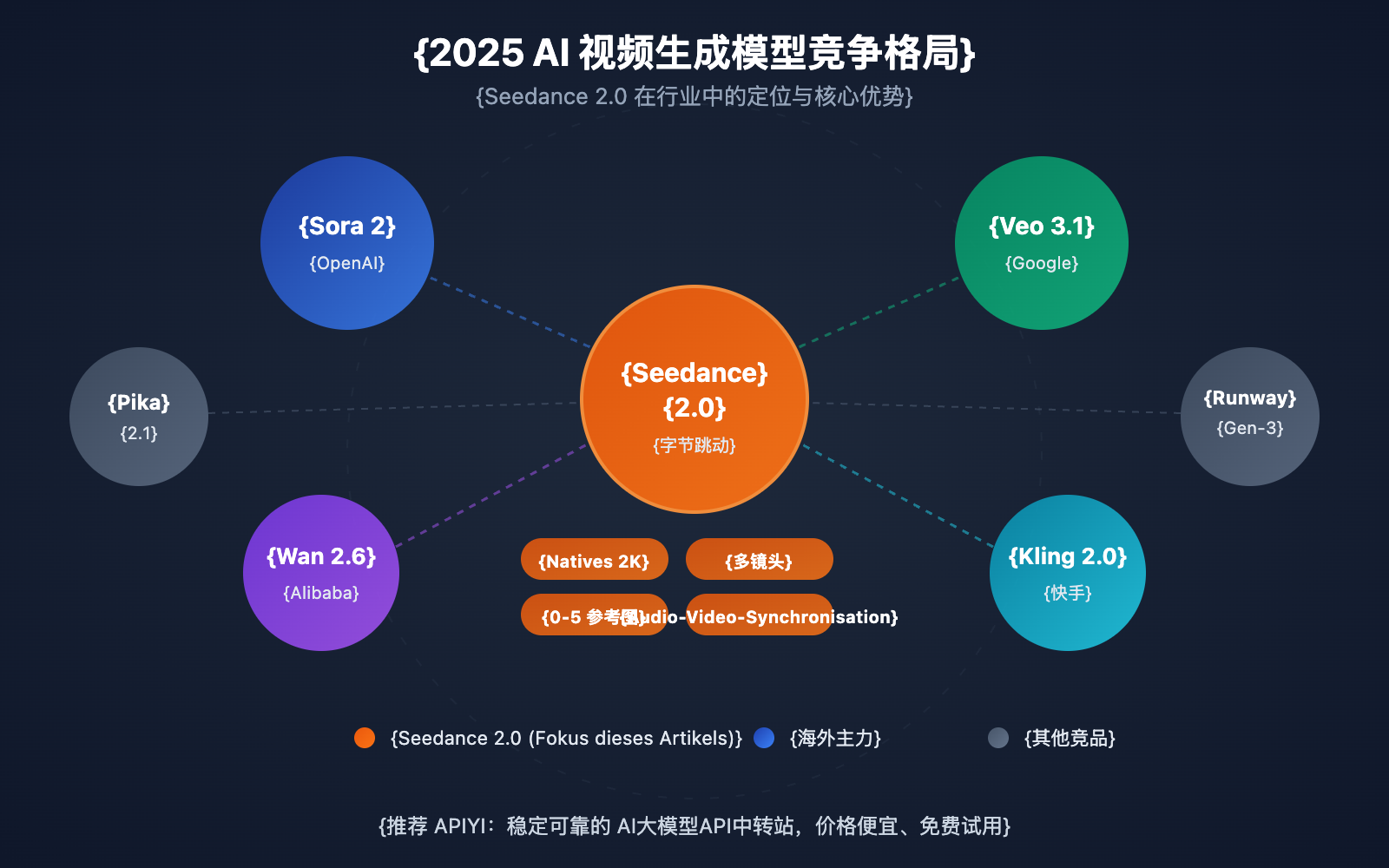 seedance-2-seedream-5-february-release-api-guide-de 图示