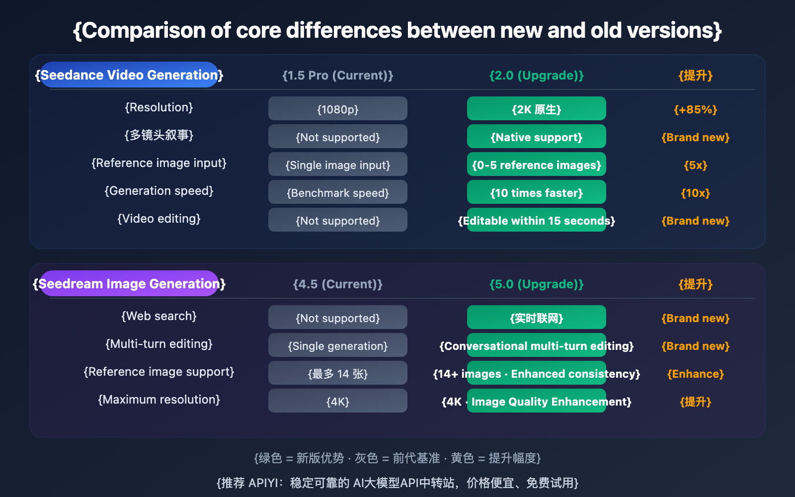 seedance-2-seedream-5-february-release-api-guide-en 图示