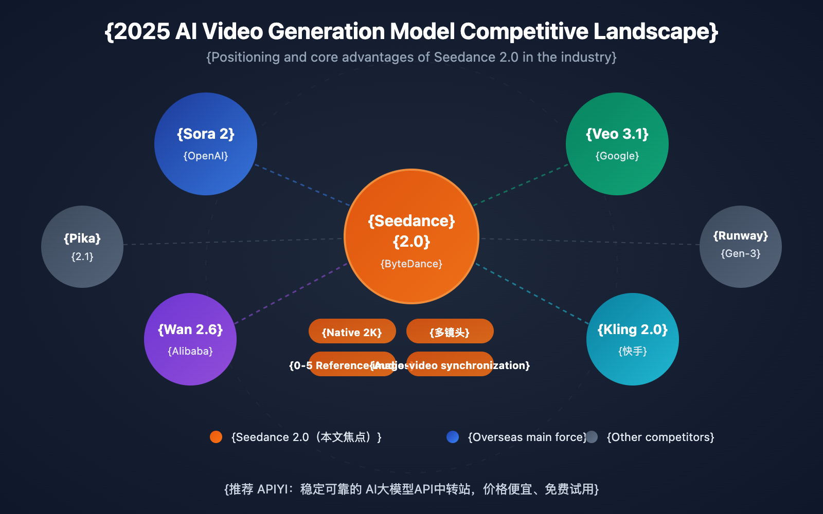 seedance-2-seedream-5-february-release-api-guide-en 图示