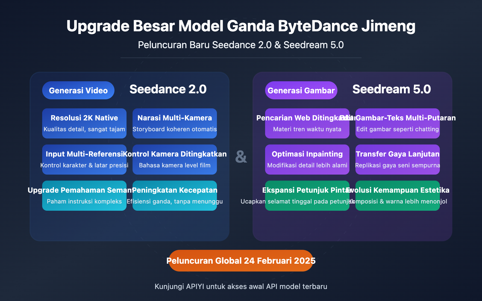 seedance-2-seedream-5-february-release-api-guide-id 图示