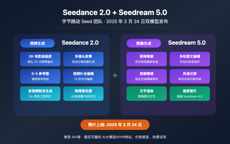 seedance 2 seedream 5 february release api guide image 0 图示
