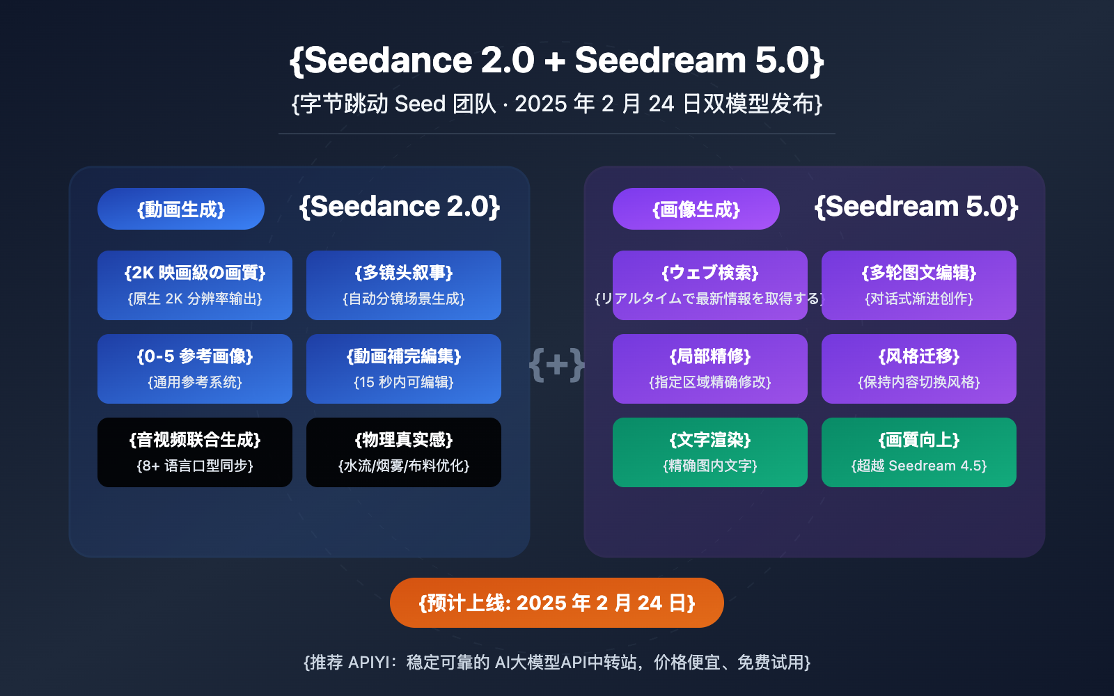 seedance-2-seedream-5-february-release-api-guide-ja 图示