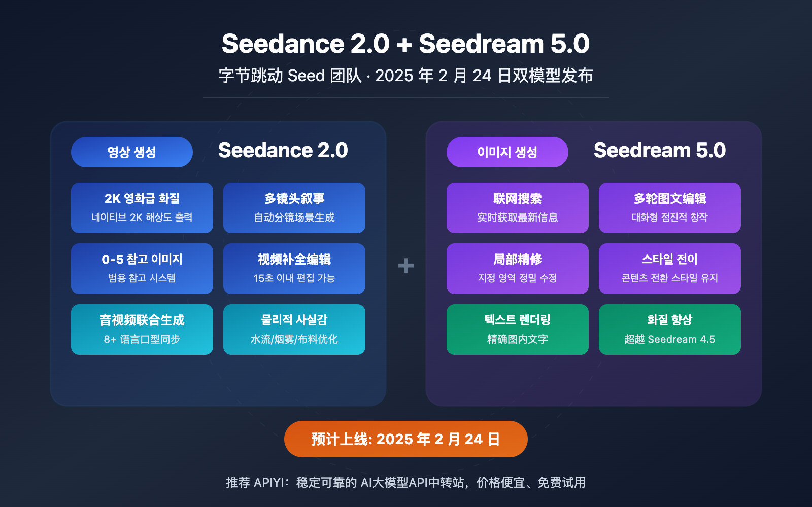 seedance-2-seedream-5-february-release-api-guide-ko 图示