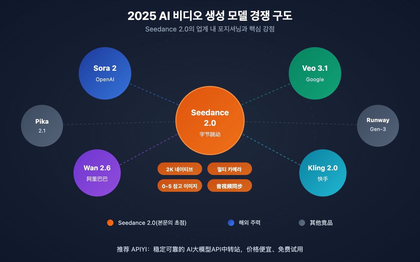 seedance-2-seedream-5-february-release-api-guide-ko 图示