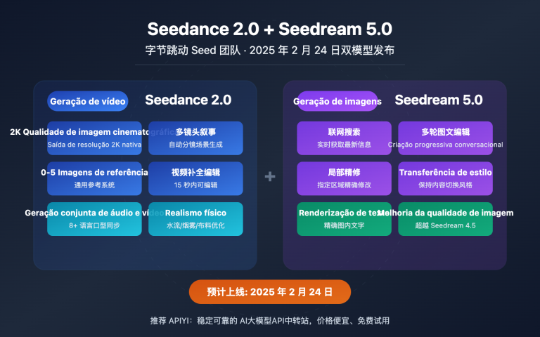 seedance 2 seedream 5 february release api guide pt pt image 0 图示
