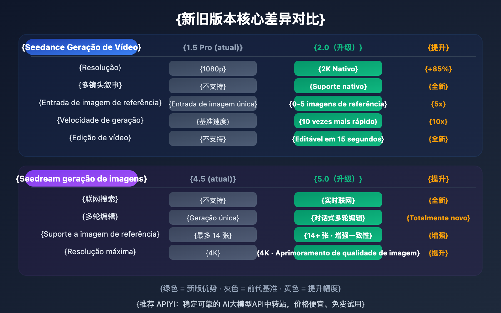 seedance-2-seedream-5-february-release-api-guide-pt-pt 图示