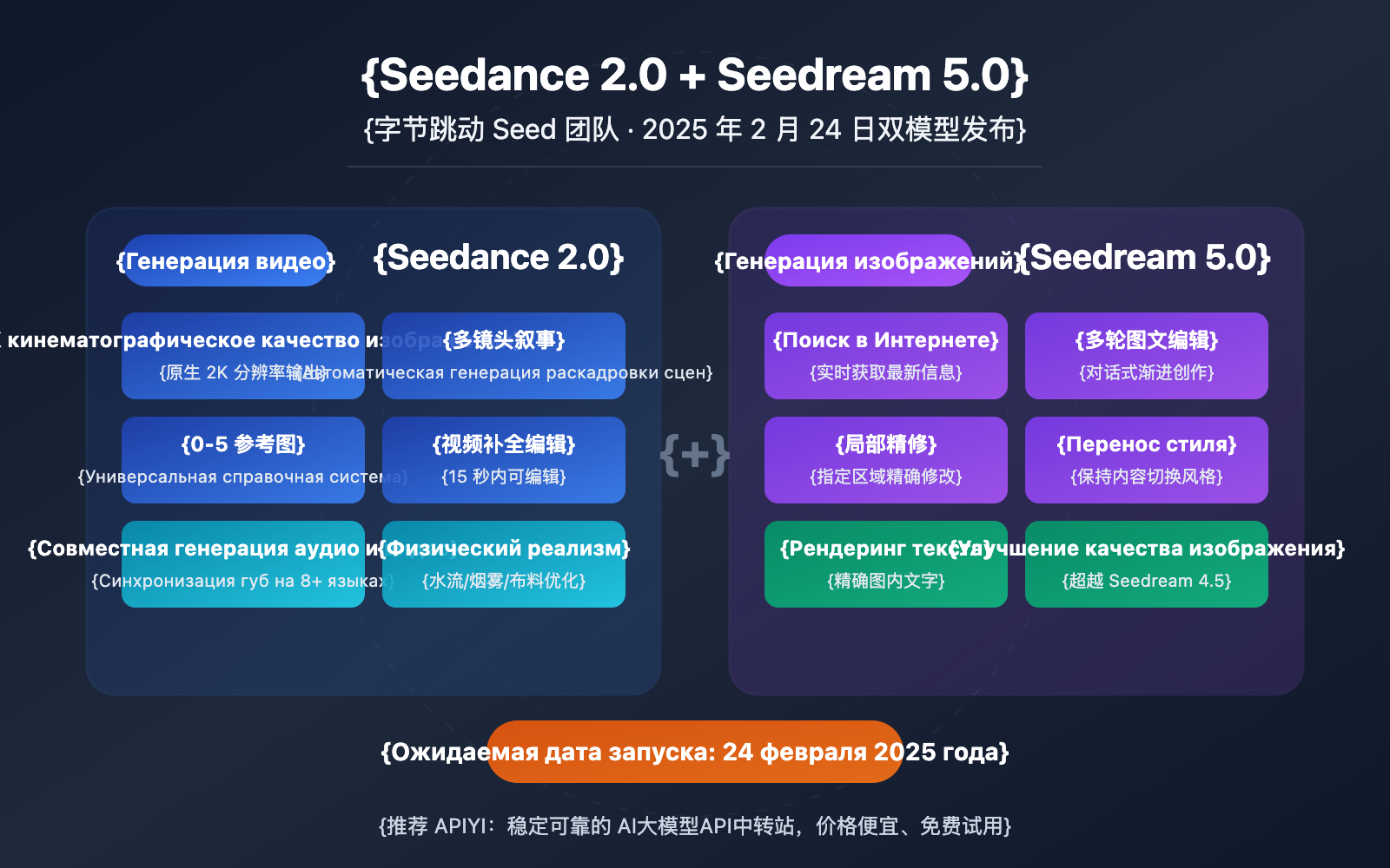 seedance-2-seedream-5-february-release-api-guide-ru 图示