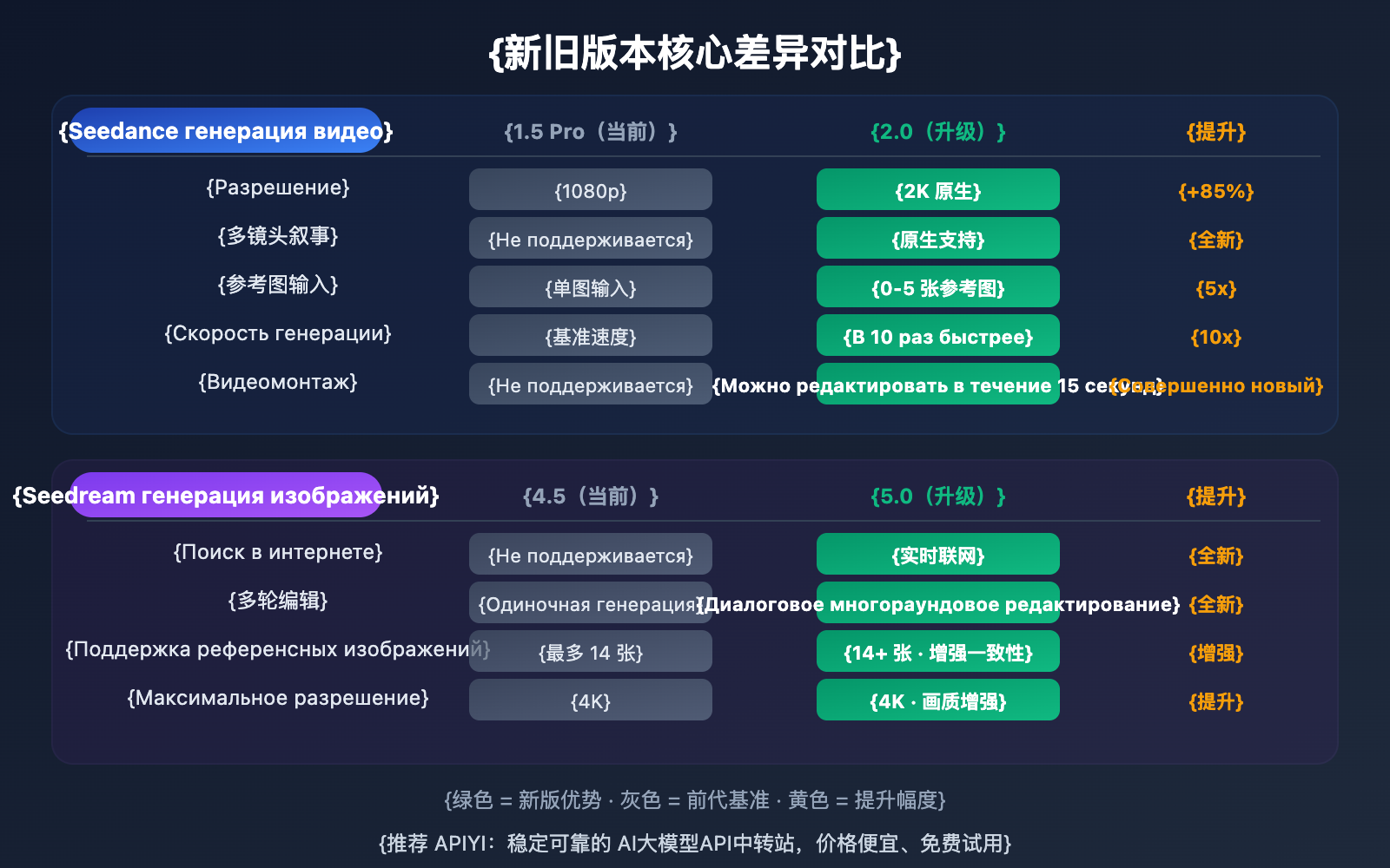 seedance-2-seedream-5-february-release-api-guide-ru 图示