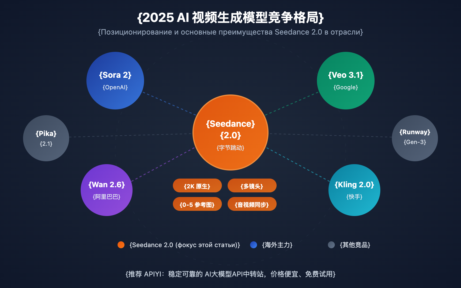 seedance-2-seedream-5-february-release-api-guide-ru 图示