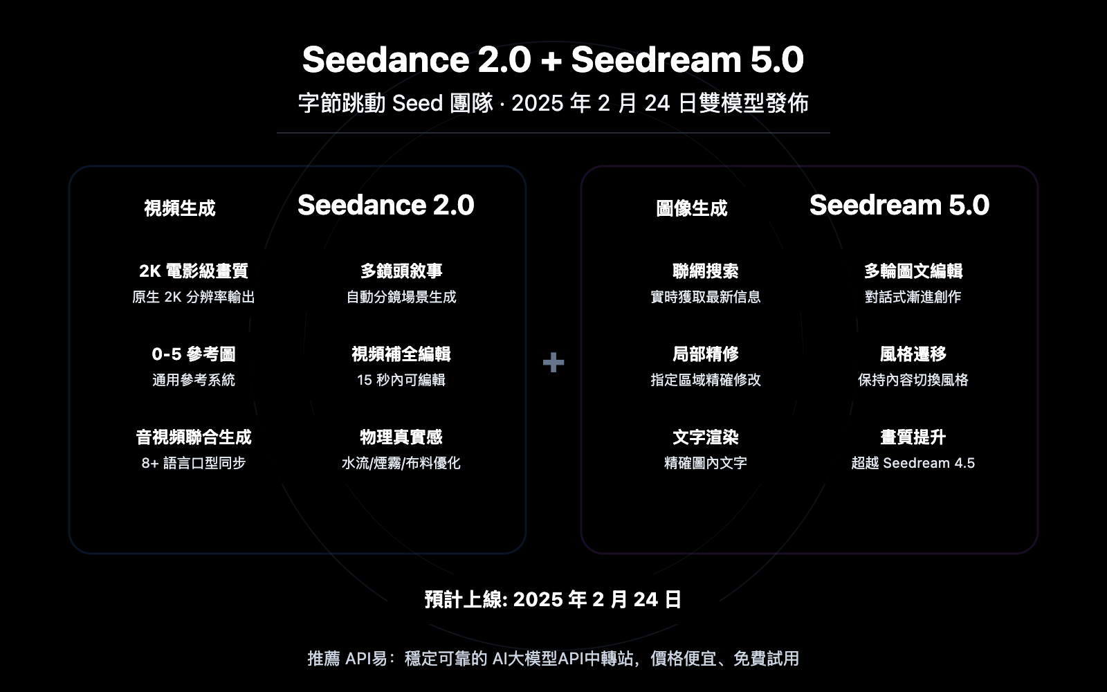 seedance-2-seedream-5-february-release-api-guide-zh-hant 图示