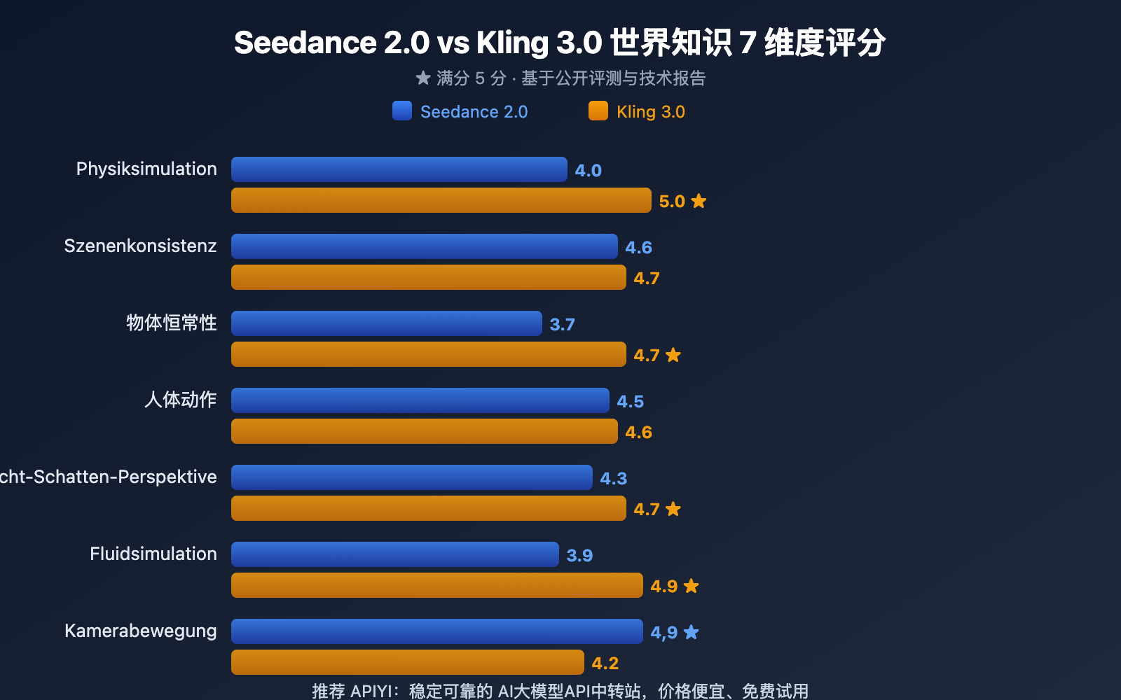 seedance-2-vs-kling-3-world-knowledge-comparison-de 图示