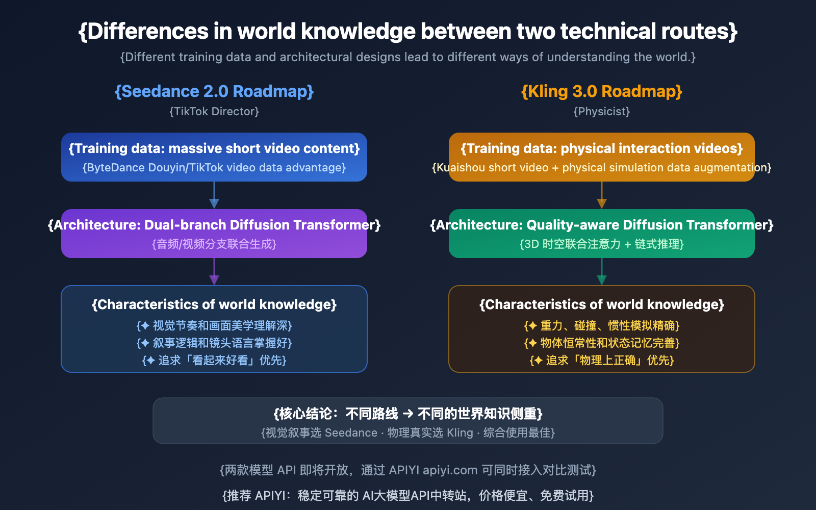 seedance-2-vs-kling-3-world-knowledge-comparison-en 图示