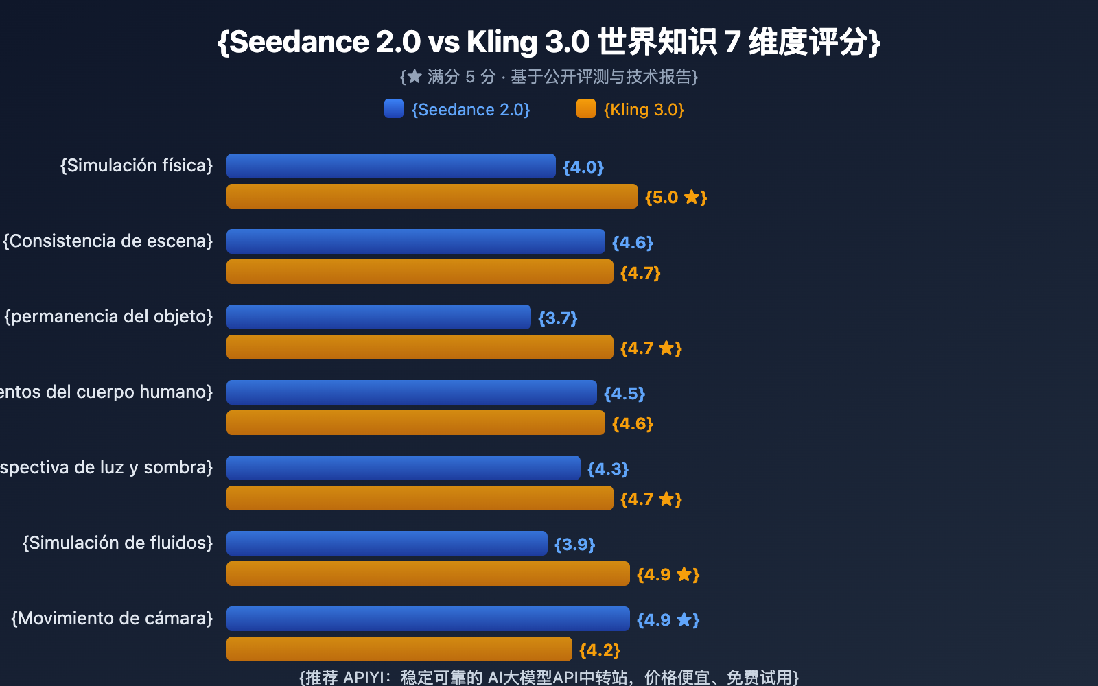 seedance-2-vs-kling-3-world-knowledge-comparison-es 图示
