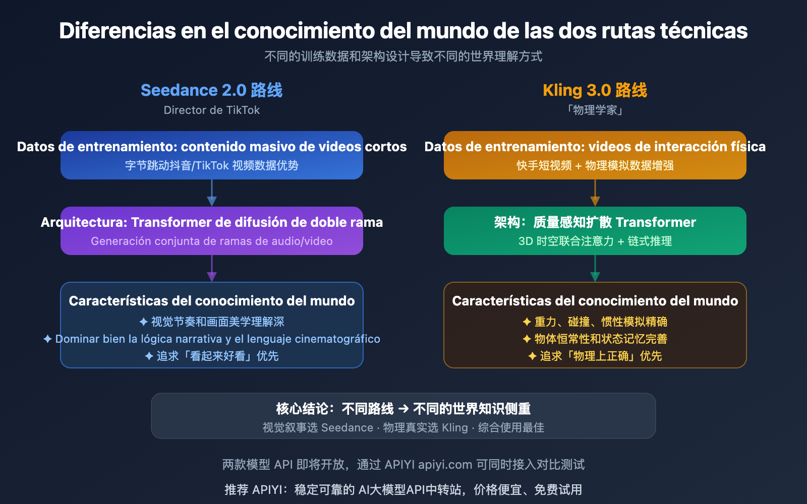 seedance-2-vs-kling-3-world-knowledge-comparison-es 图示