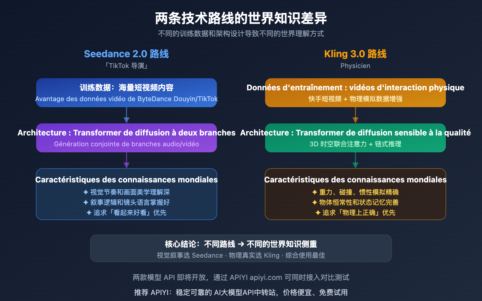 seedance-2-vs-kling-3-world-knowledge-comparison-fr 图示