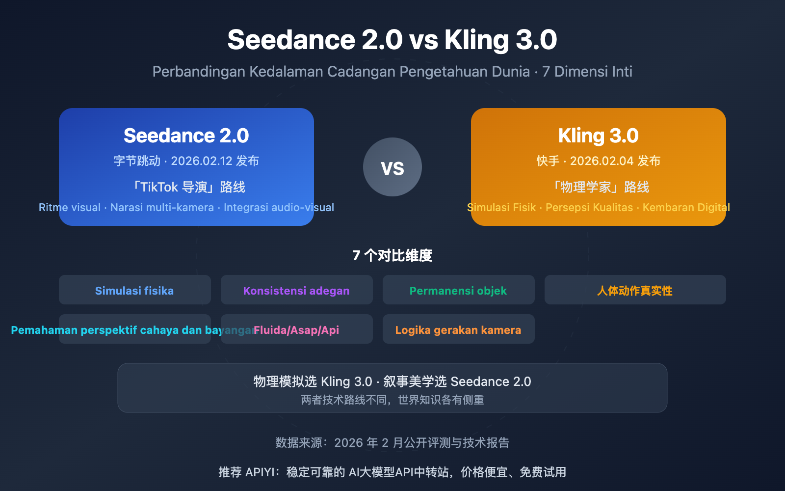 seedance-2-vs-kling-3-world-knowledge-comparison-id 图示