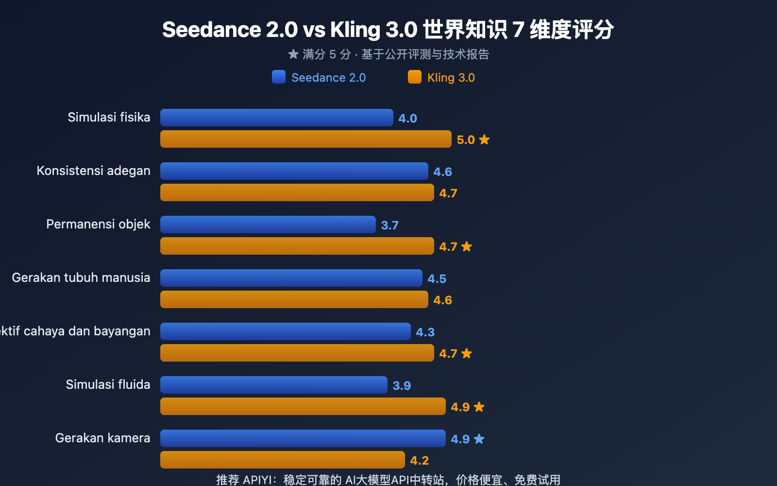 seedance-2-vs-kling-3-world-knowledge-comparison-id 图示
