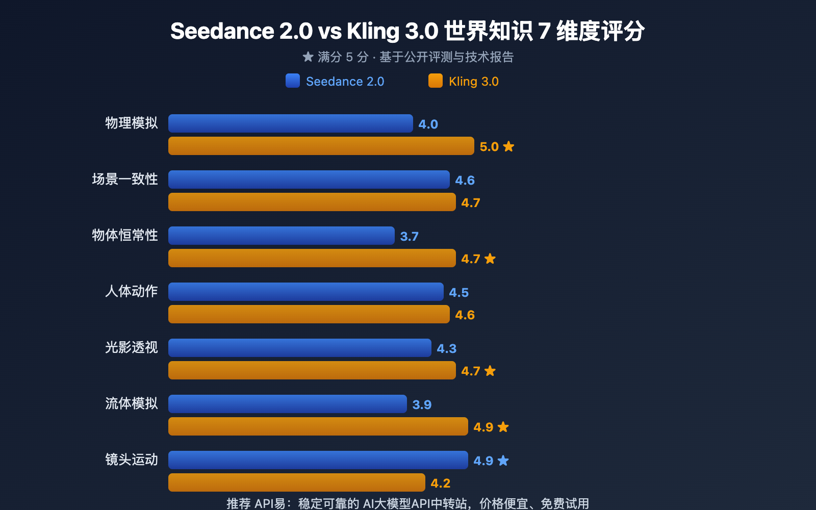 seedance-2-vs-kling-3-world-knowledge-comparison 图示