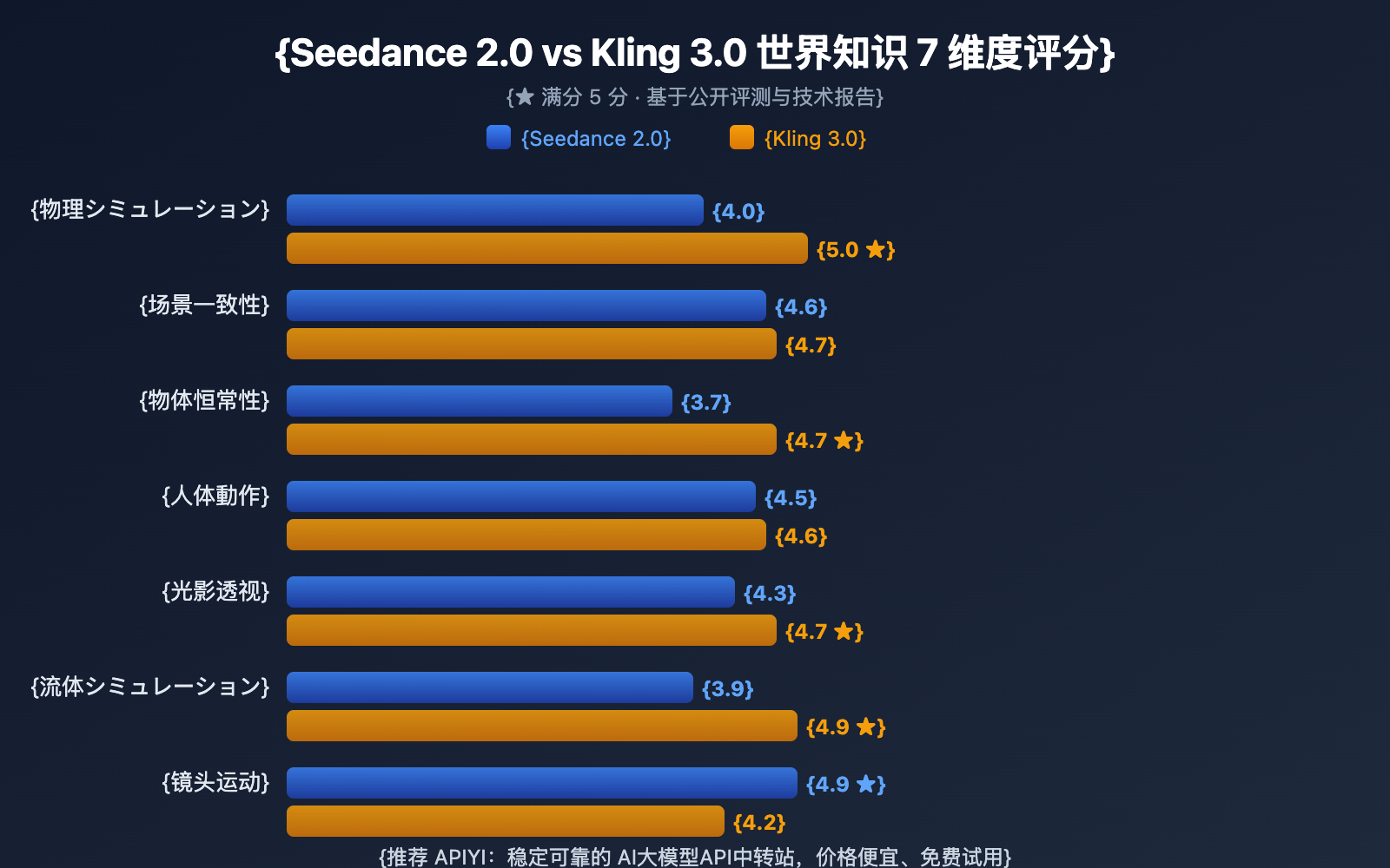 seedance-2-vs-kling-3-world-knowledge-comparison-ja 图示